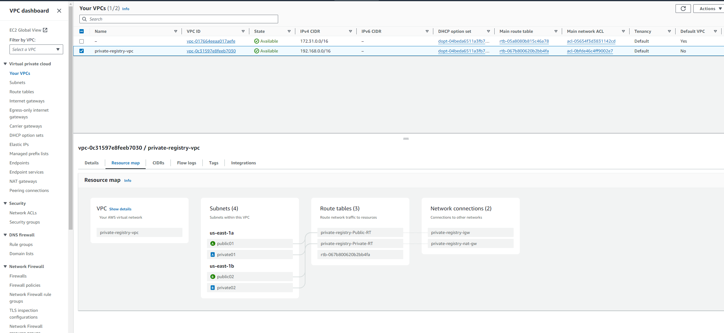 Deploy a Private Docker Container Registry on Kubernetes (EKS)