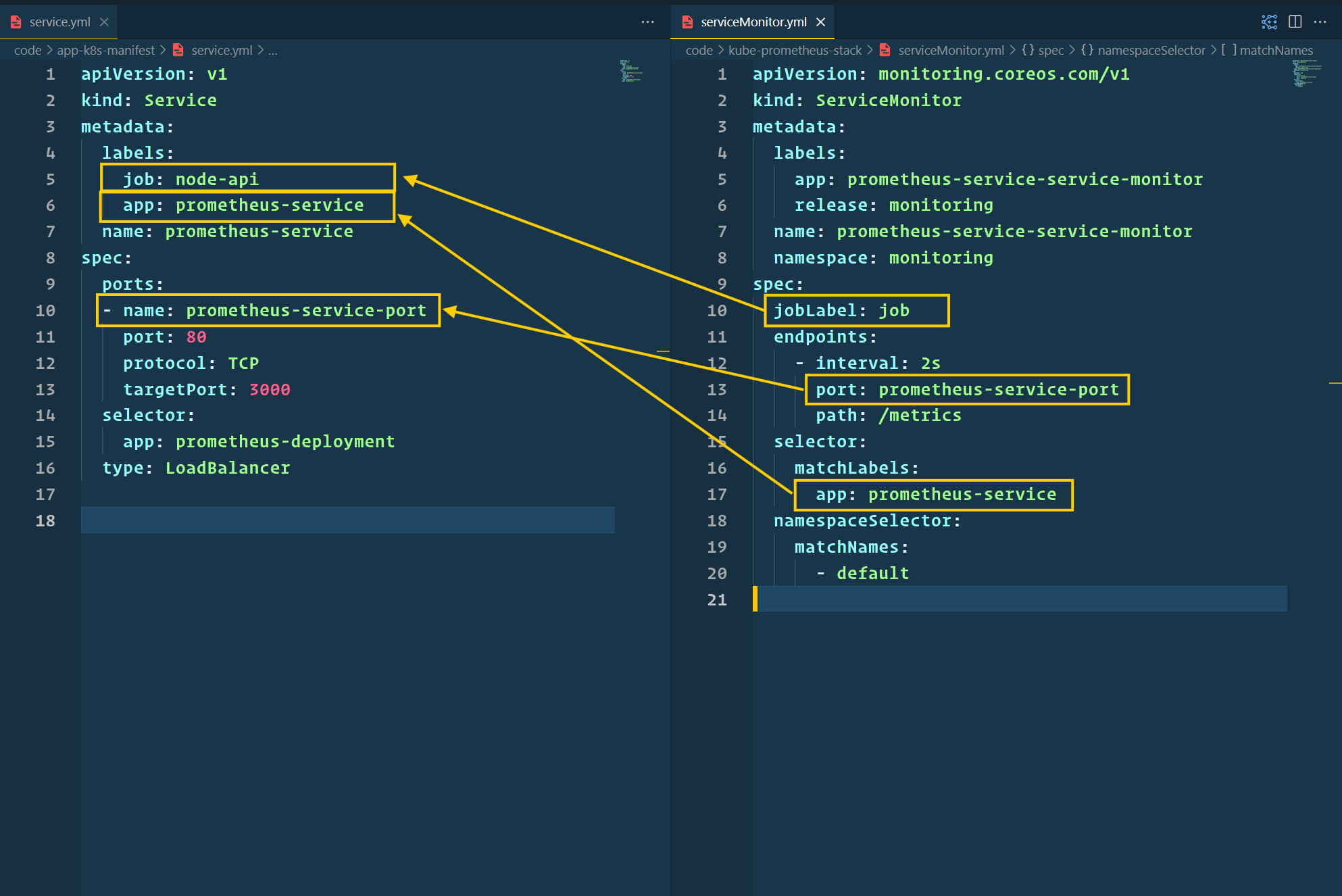 Ultimate Guide to Monitoring & Logging on AWS EKS: Prometheus, Grafana, Loki, and Promtail