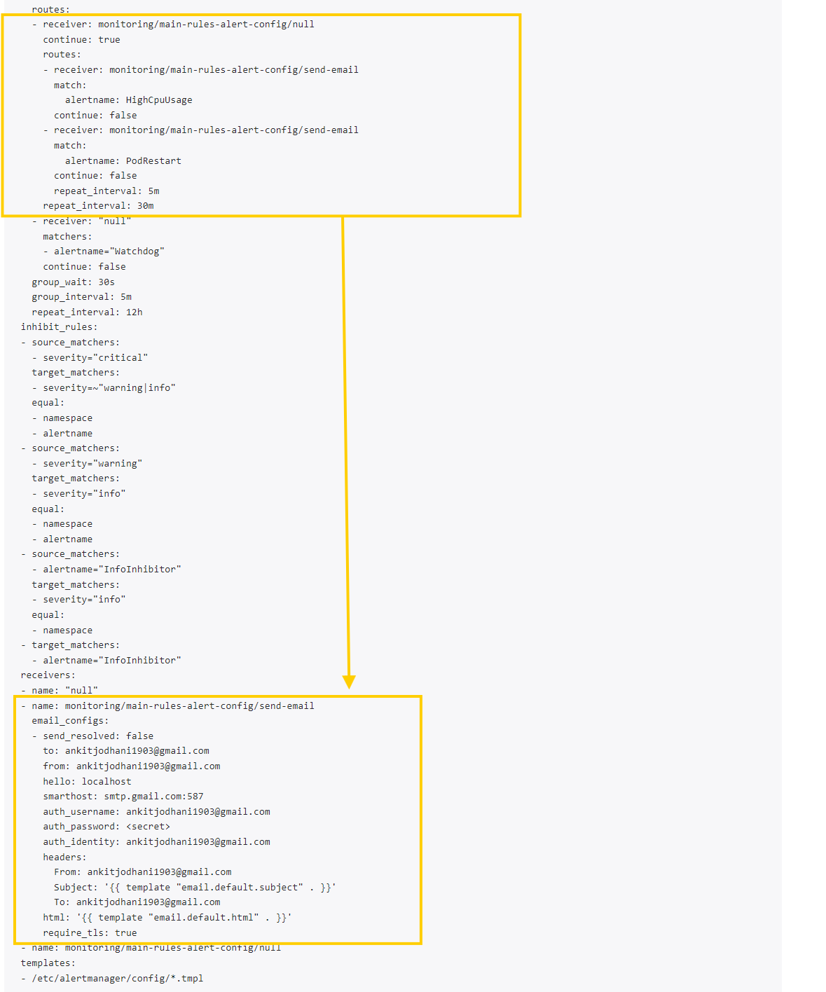 Ultimate Guide to Monitoring & Logging on AWS EKS: Prometheus, Grafana, Loki, and Promtail