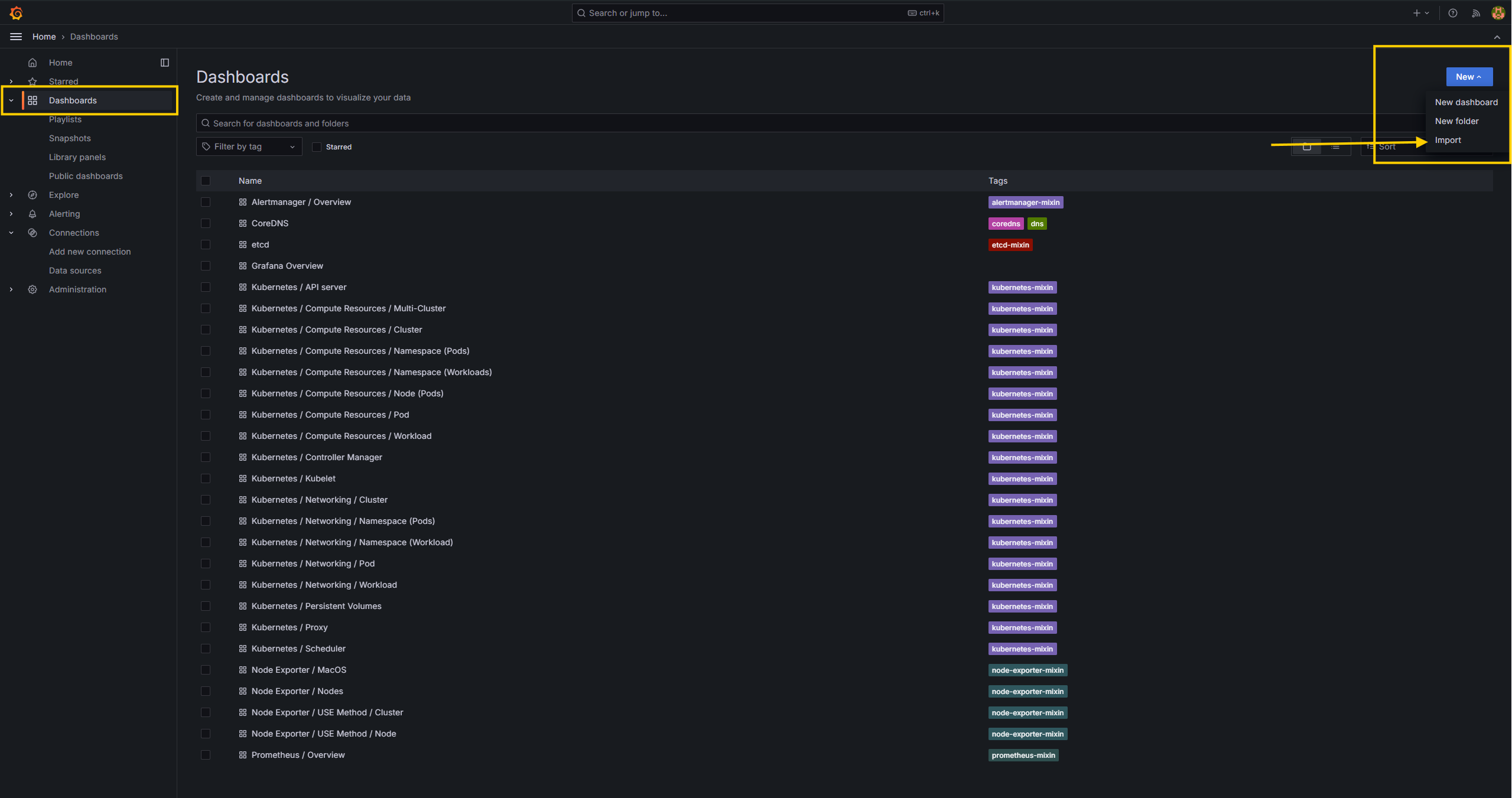 Ultimate Guide to Monitoring & Logging on AWS EKS: Prometheus, Grafana, Loki, and Promtail