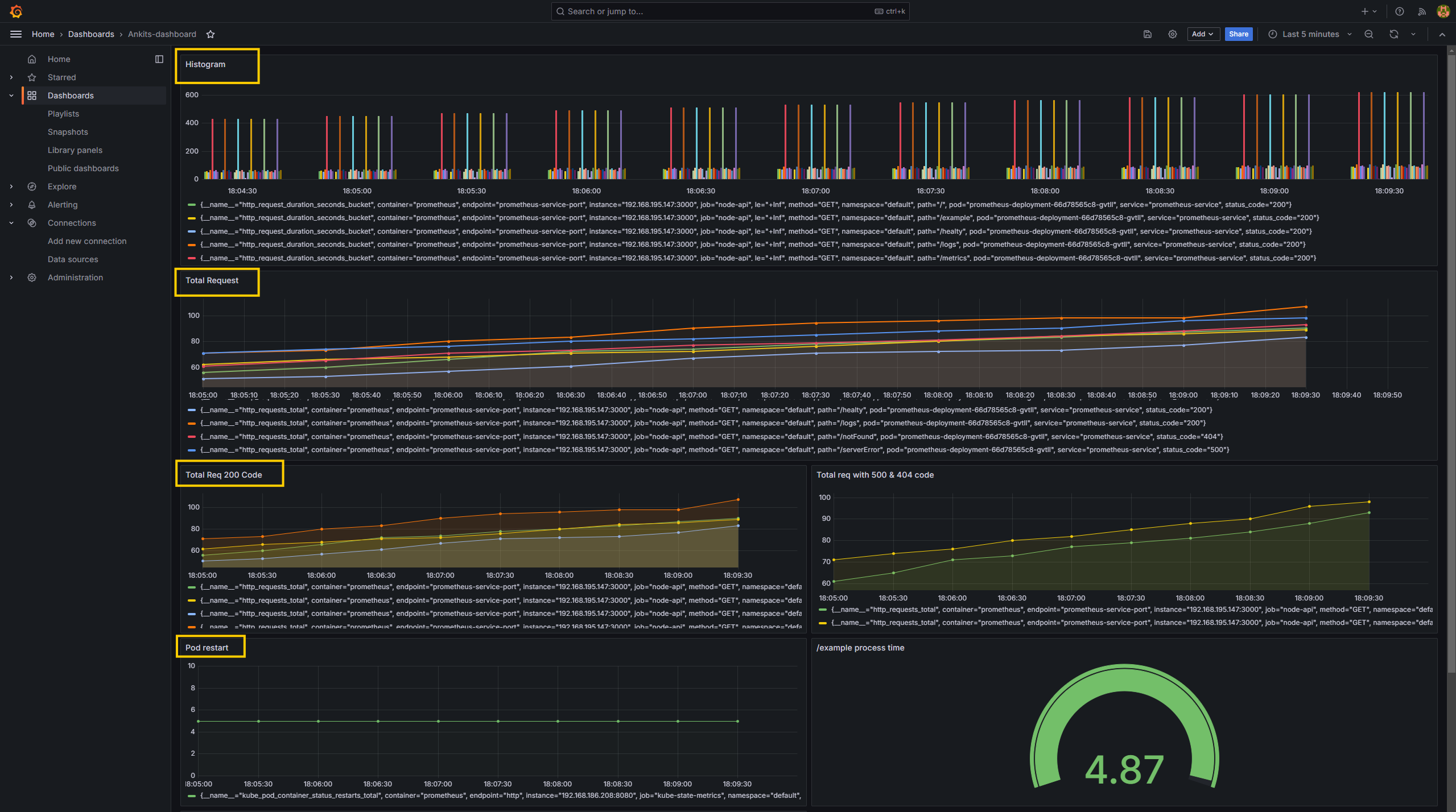 Ultimate Guide to Monitoring & Logging on AWS EKS: Prometheus, Grafana, Loki, and Promtail