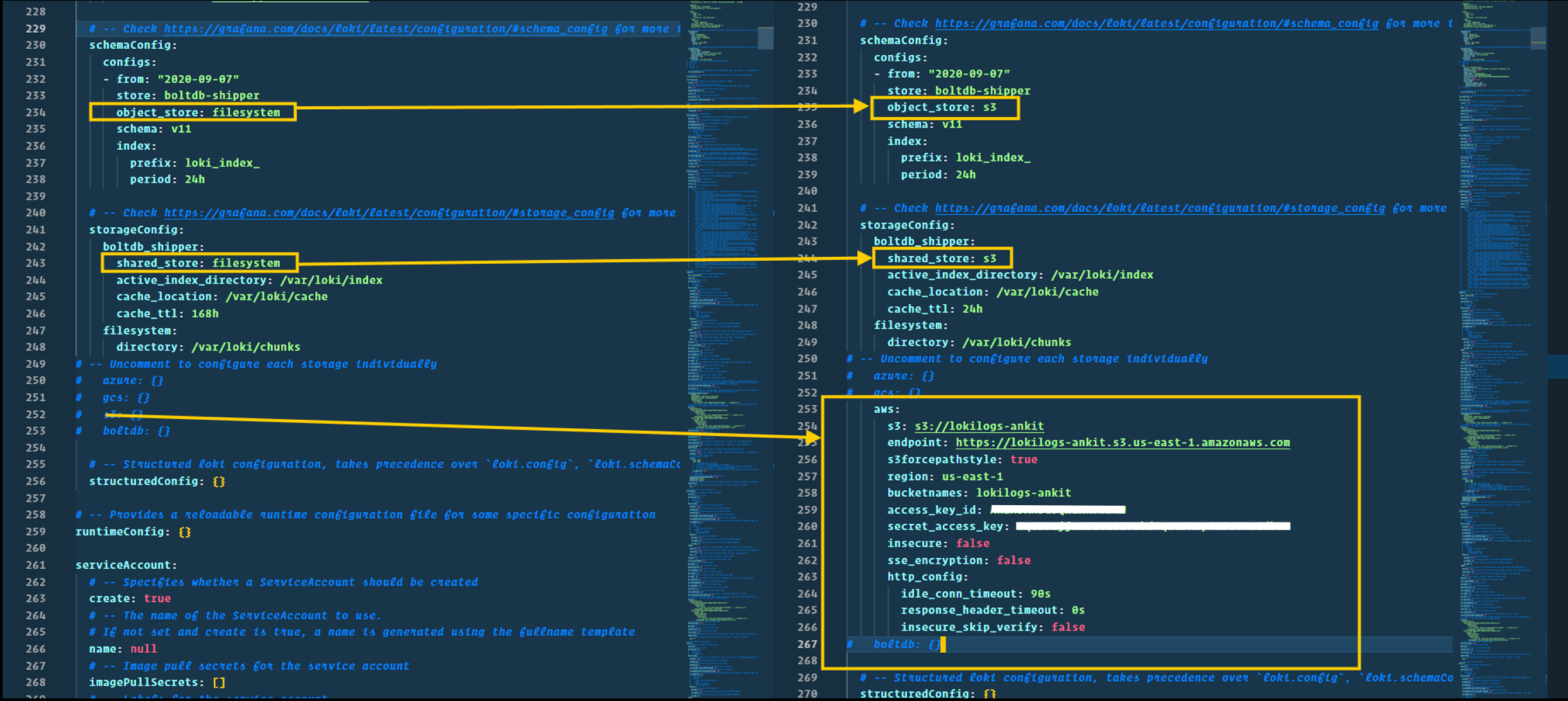 Ultimate Guide to Monitoring & Logging on AWS EKS: Prometheus, Grafana, Loki, and Promtail