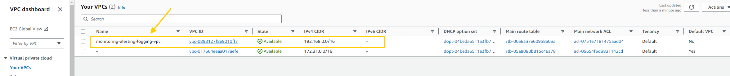 Ultimate Guide to Monitoring & Logging on AWS EKS: Prometheus, Grafana, Loki, and Promtail