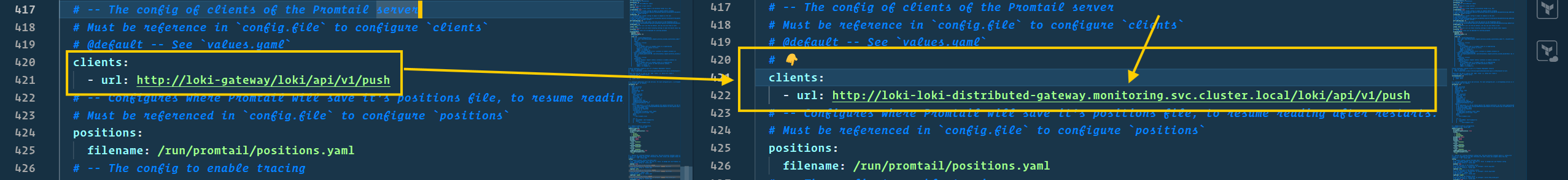 Ultimate Guide to Monitoring & Logging on AWS EKS: Prometheus, Grafana, Loki, and Promtail