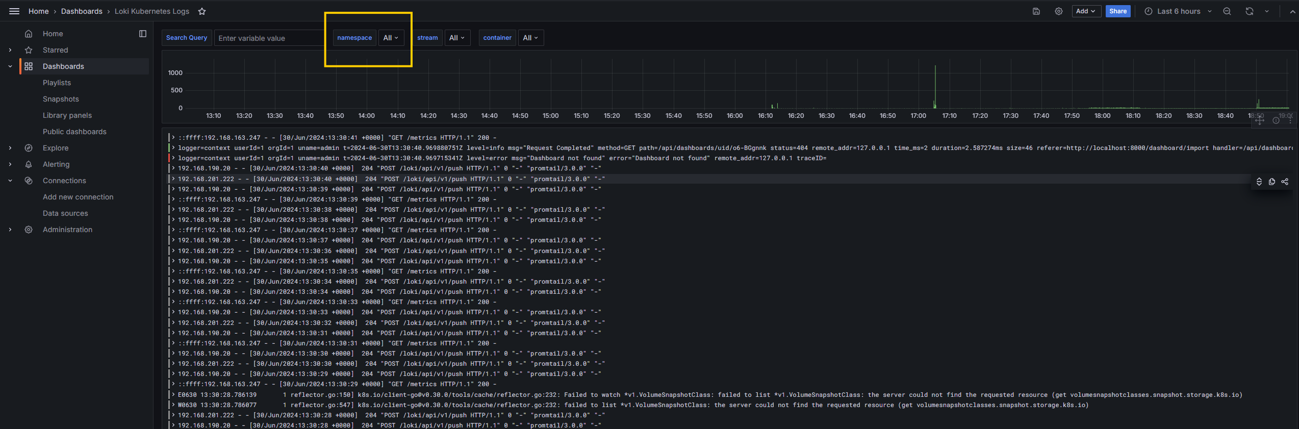 Ultimate Guide to Monitoring & Logging on AWS EKS: Prometheus, Grafana, Loki, and Promtail