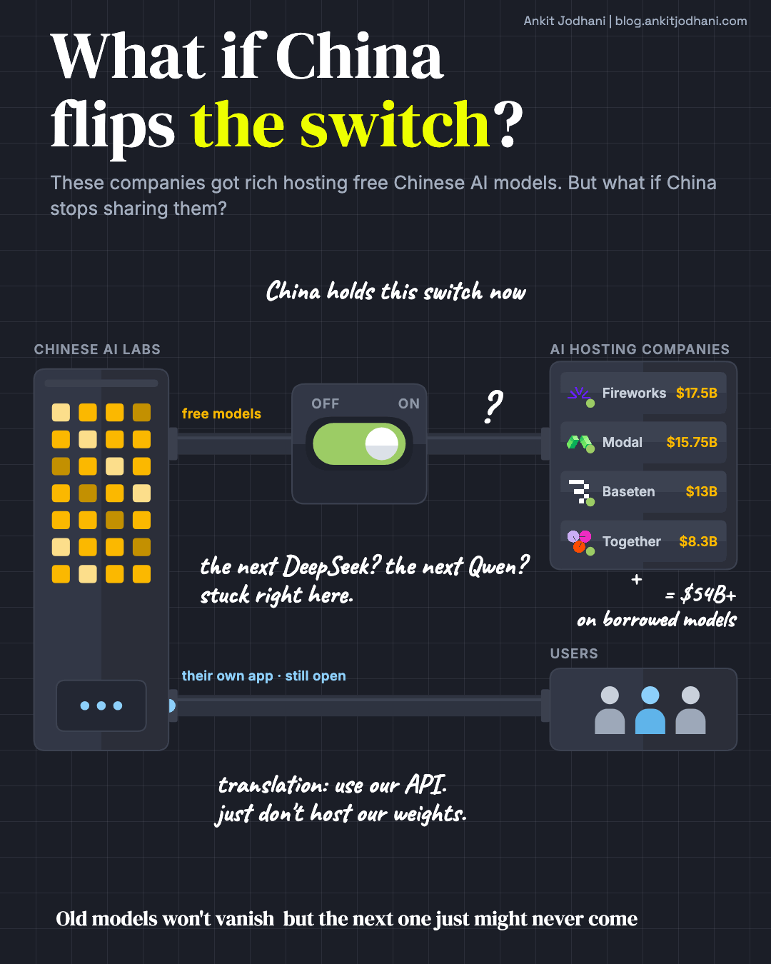 What If China Restricts Open-Weight AI Models?